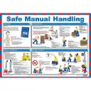 Safe Manual Handling Poster, A2 (Laminated)