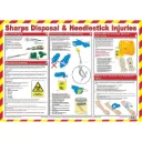 Sharps Disposal & Needlestick Injuries Poster, A2 (Laminated)